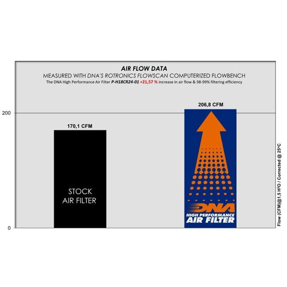 DNA high performance filter voor Honda GL1800 '18-