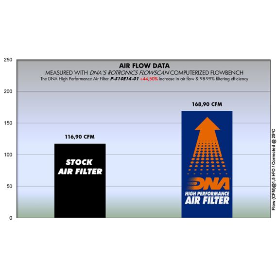 DNA high performance filter Suzuki DL1000/XT '14-19 / DL1050/XT '20-