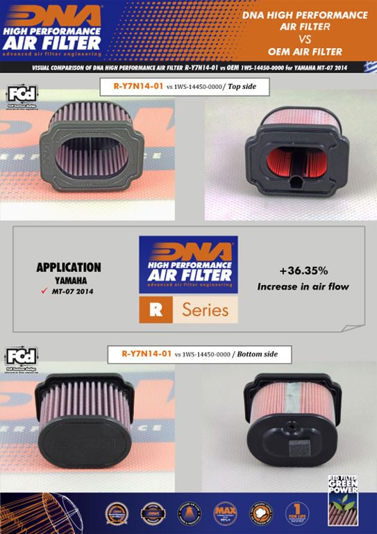 DNA high performance filter YAMAHA MT-07 / XSR / Tracer 7 / XTZ / R7
