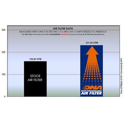 DNA high performance filter Honda CRF1100 Africa Twin / Adventure Sports / NT1100