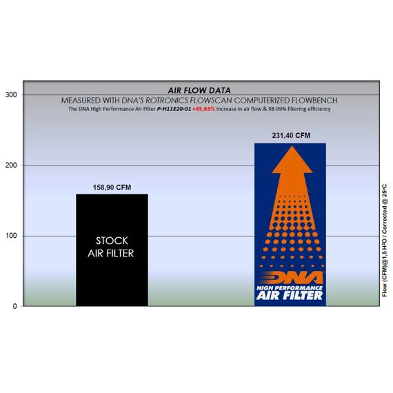 DNA high performance filter Honda CRF1100 Africa Twin / Adventure Sports / NT1100