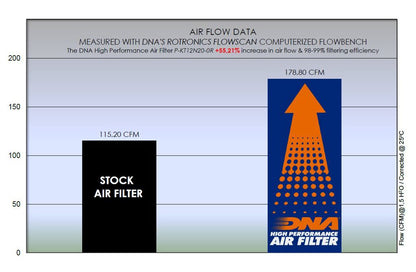 DNA high performance filter KTM 1290 / 1390 Superduke