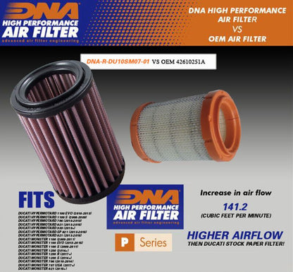 DNA high performance filter Ducati Monster / Hypermotard / Hyperstrada / Supersport