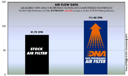 DNA high performance filter YAMAHA MT-07 / XSR / Tracer 7 / XTZ / R7