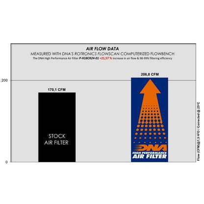 DNA high performance filter voor Honda GL1800 '18-