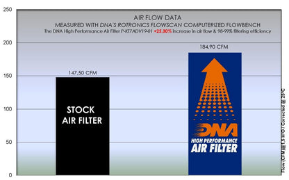 DNA high performance filter KTM 790/890 Adventure / Husqvarna Norden 901