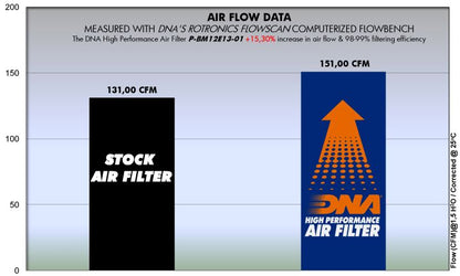 DNA high performance filter BMW R1200GS/R/RS/RT / R1250GS/R/RS/RT
