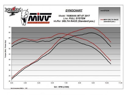 COMPLETE EXHAUST 2x1 MIVV DELTA RACE BLACK STEEL CARBON YAMAHA MT-07 / FZ-07 2021-2024