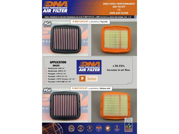 DNA COTTON AIR FILTER DUCATI MULTISTRADA V2 / S 2022-2023