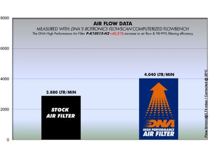 DNA COTTON AIR FILTER KAWASAKI NINJA H2 SX / SE 2018-2022