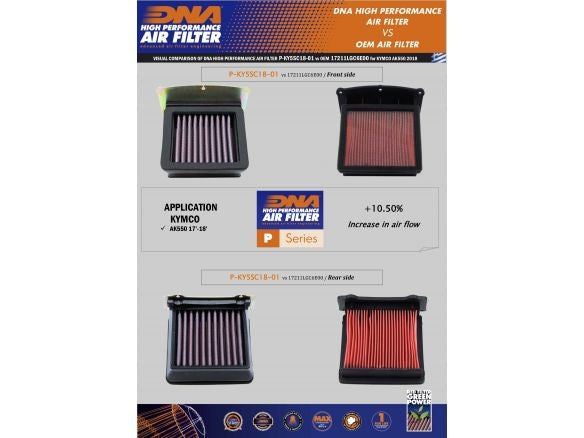 DNA COTTON AIR FILTER KYMCO AK 550 EURO 4 2017-2022